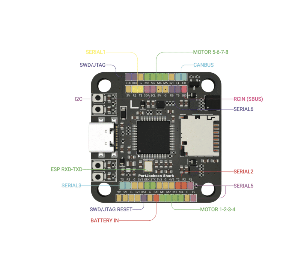 SkyNeuro FCU Shark Aviation lazy